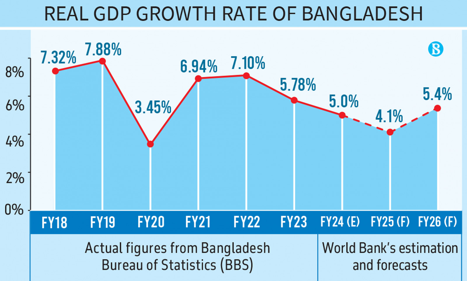 Fiscal Issues for National Budget 2025 to Foster Economic and Business Growth